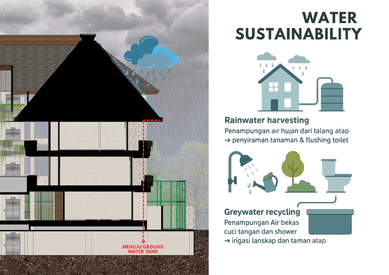 Water Sustainability - Manon Design Studio